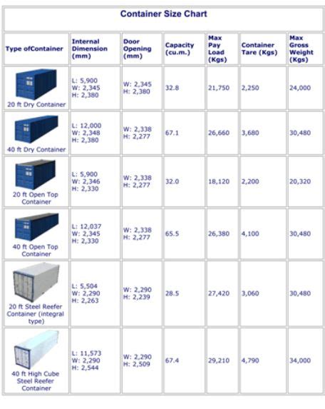 steel stack box with lids|stackable container size chart.